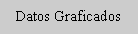 Cuadro de texto: Datos Graficados